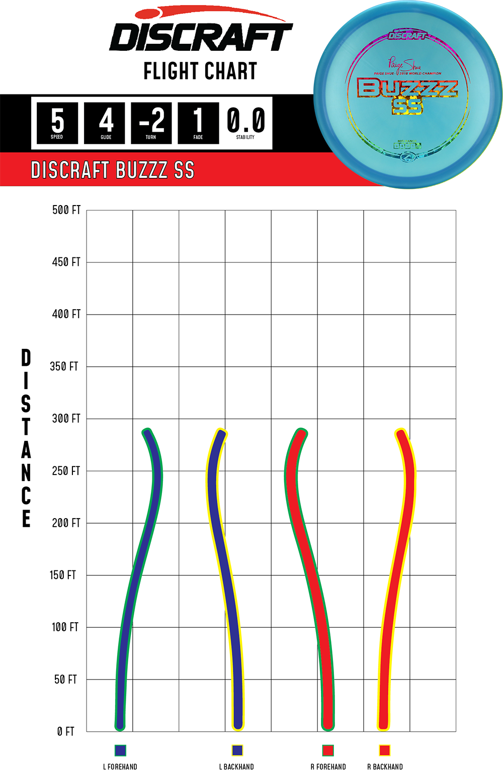 Buzzz SS