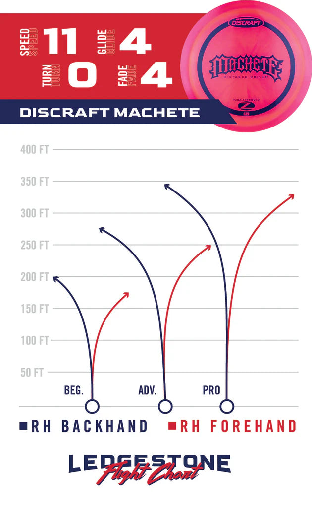 Machete