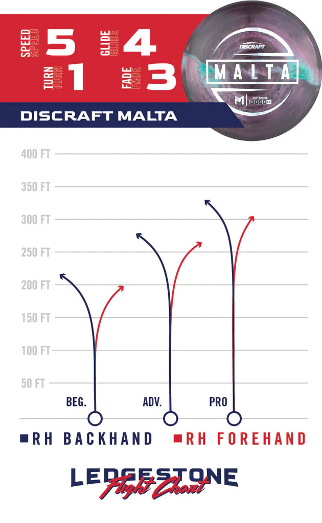 Malta