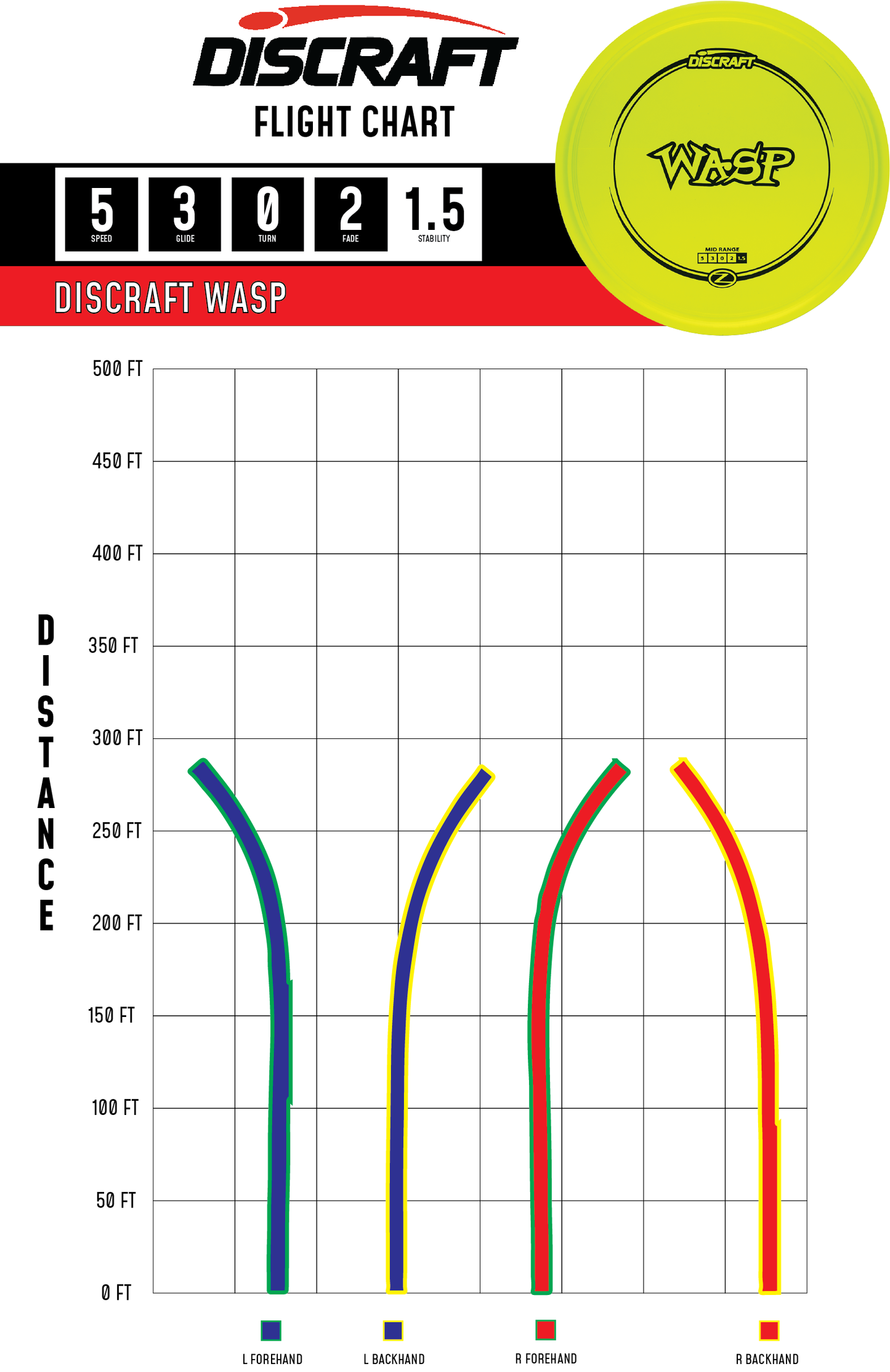 Wasp