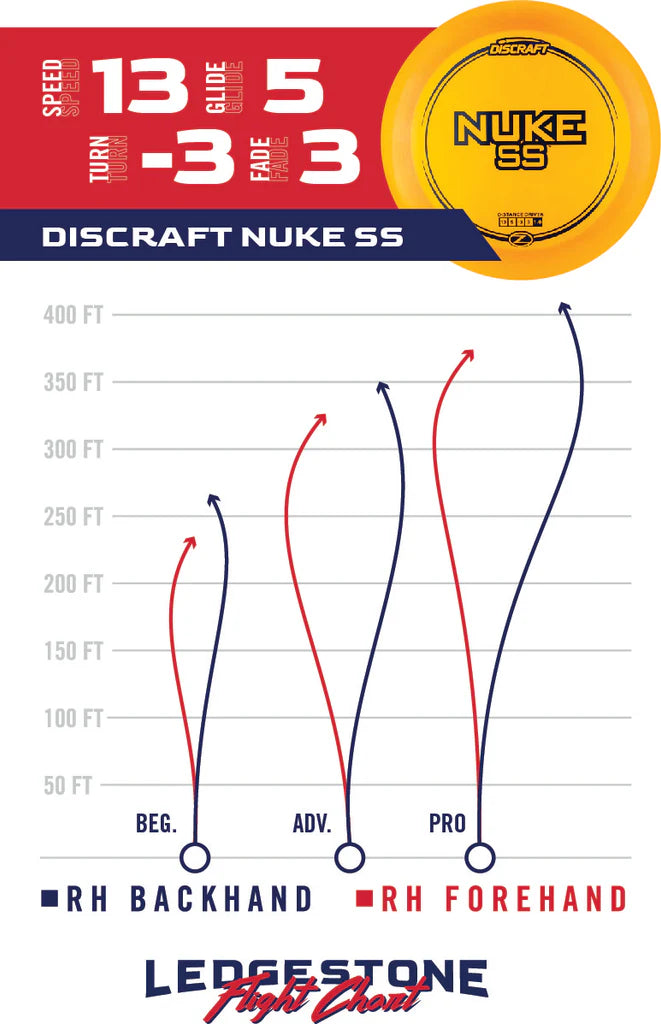 Nuke SS