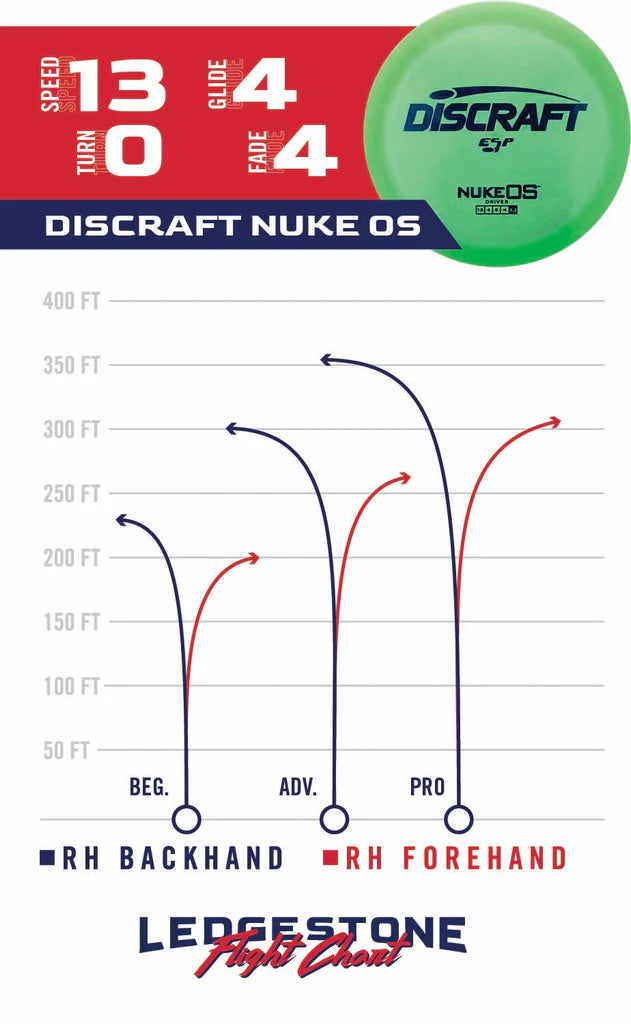 Nuke OS