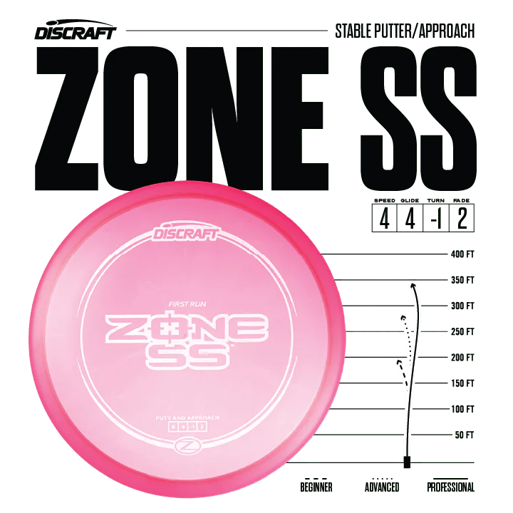Zone SS