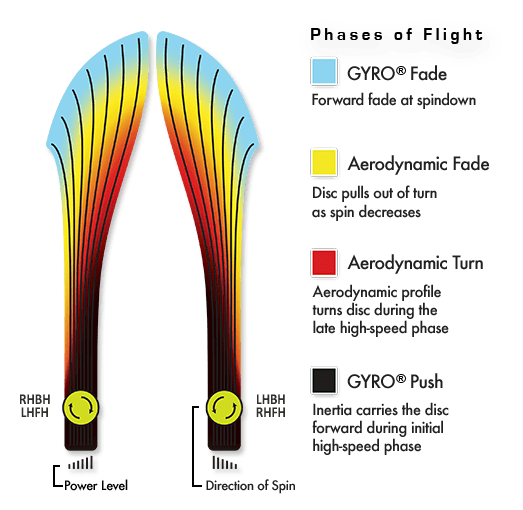 Inertia